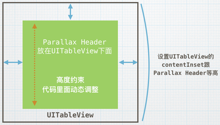 Parallax Header