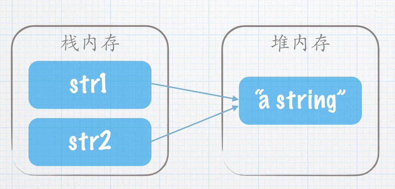 Featured image of post Effective-Objective-C-读书笔记-Item-1