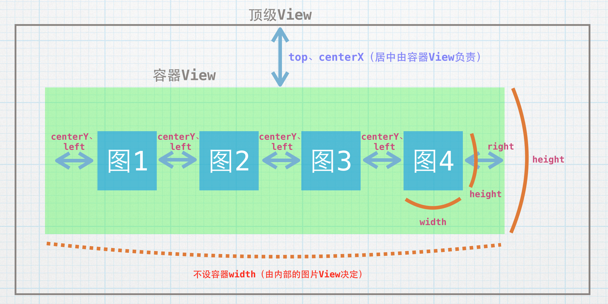 约束示例图