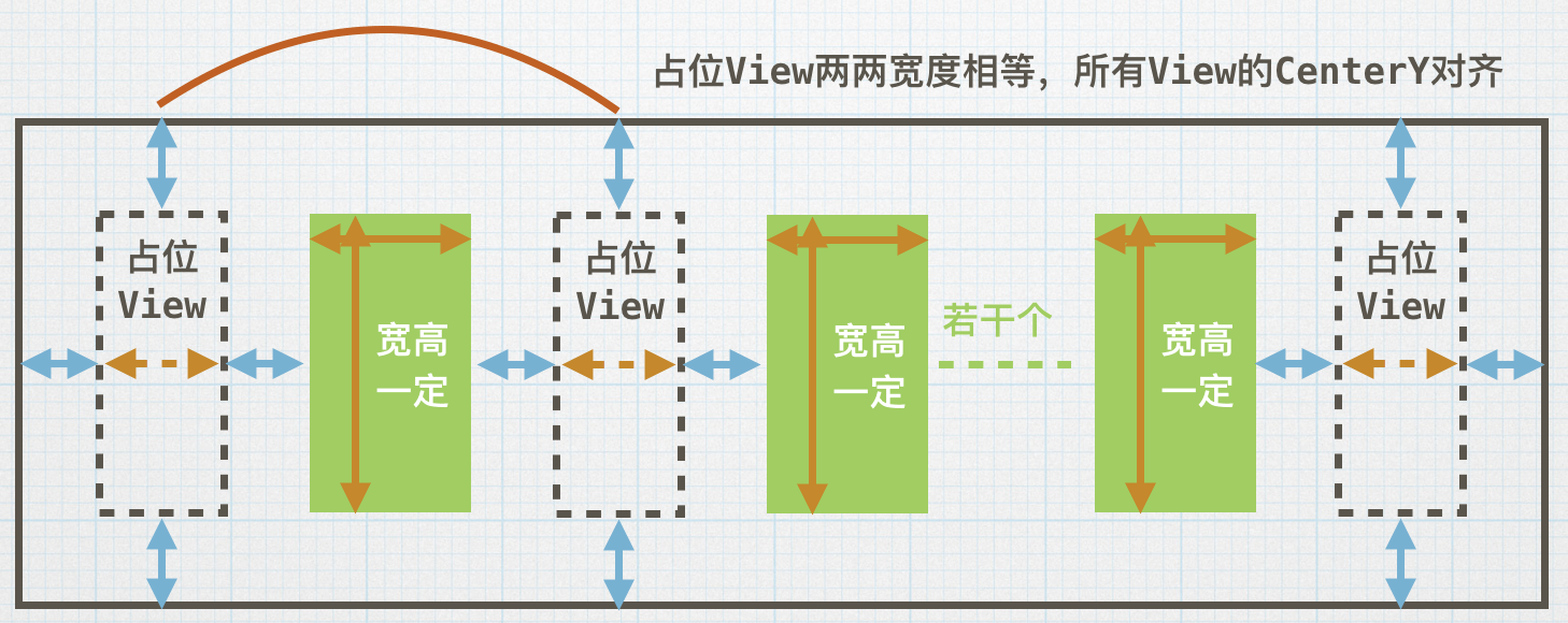 利用占位View实现等间距