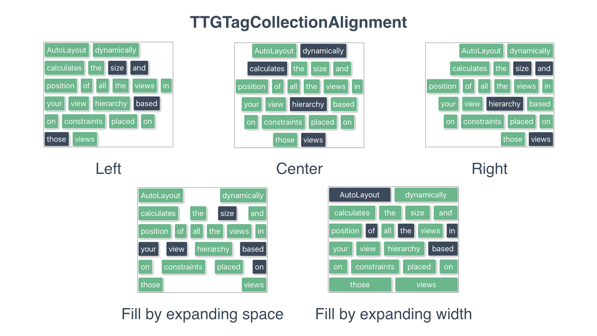 Alignment