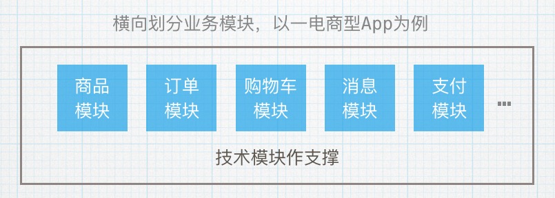 对组件化与模块化的思考与总结