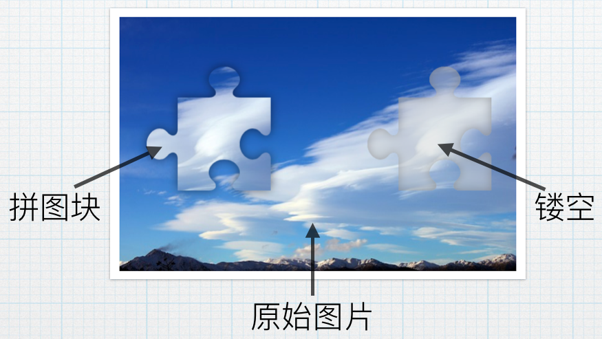 组成部分