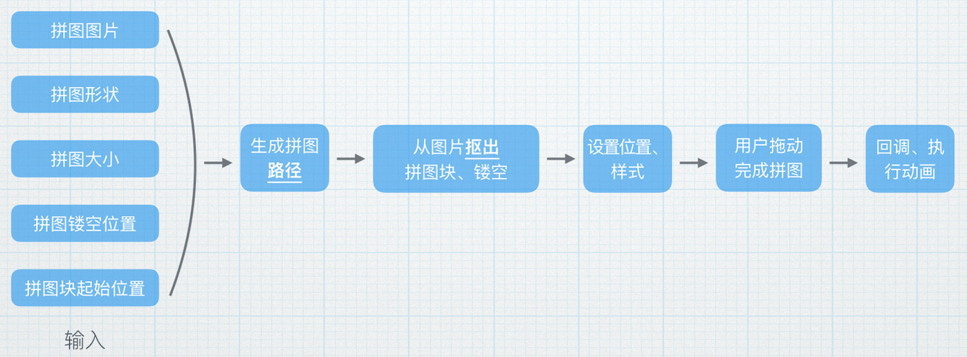 步骤