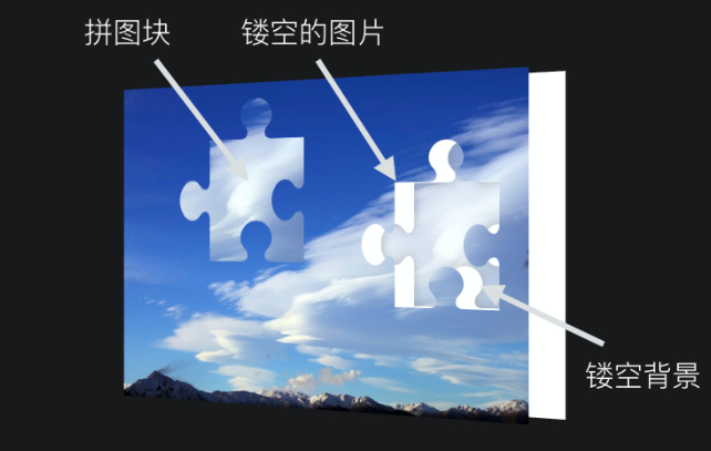 分层
