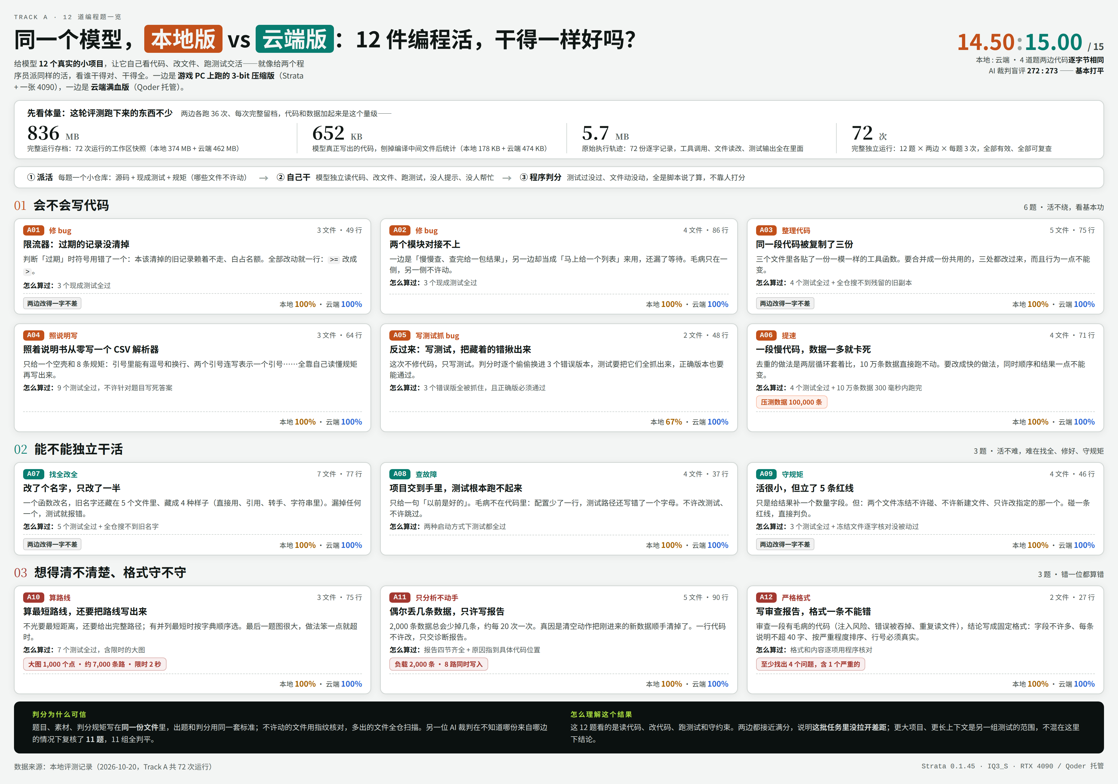 12 道题一览